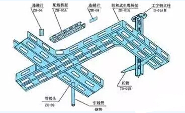 電纜橋架分類和安裝(圖5) 大跨距電纜橋架