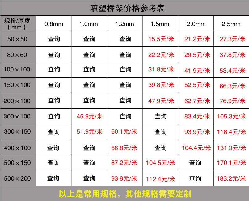 噴塑價格